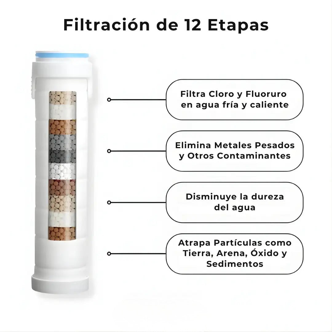 Cabezal de Ducha con Filtro | Agua filtrada y presión tipo spa - cómo se usa