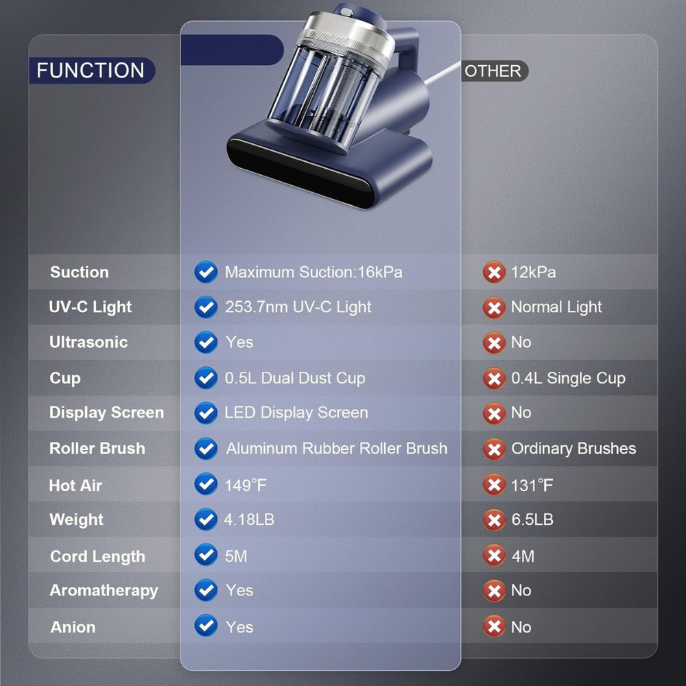Aspiradora DeepClean Pro