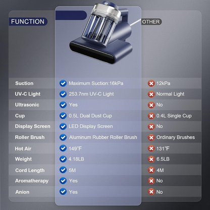 Aspiradora DeepClean Pro