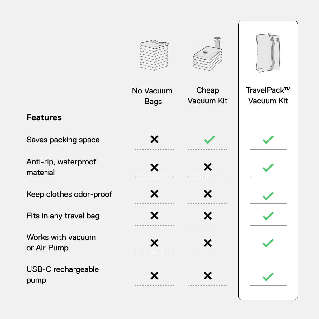 Kit de vacío TravelPack™
