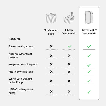 Kit de vacío TravelPack™