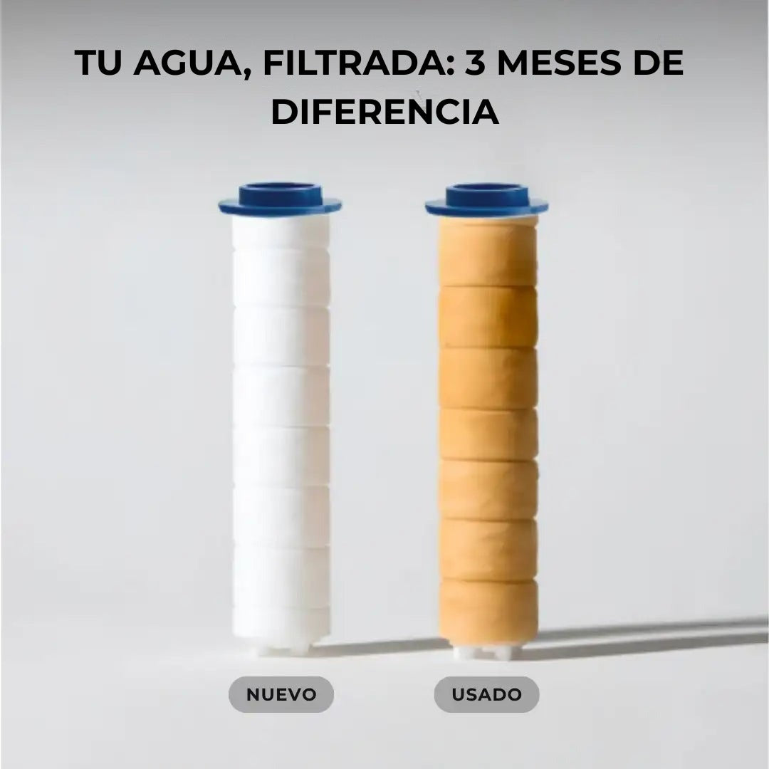 Cabezal de Ducha con Filtro | Agua filtrada y presión tipo spa - características
