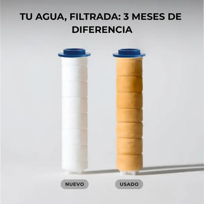 Cabezal de Ducha con Filtro | Agua filtrada y presión tipo spa - características