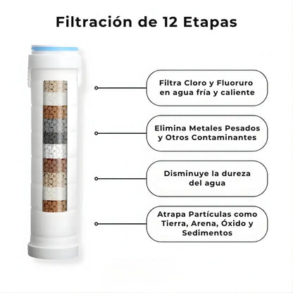 Cabezal de Ducha con Filtro | Agua filtrada y presión tipo spa - cómo se usa