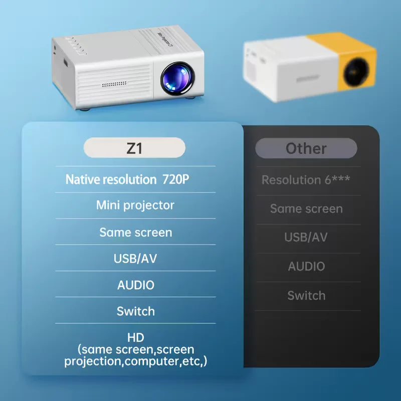 Proyector GoScreen Z1