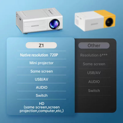 Proyector GoScreen Z1