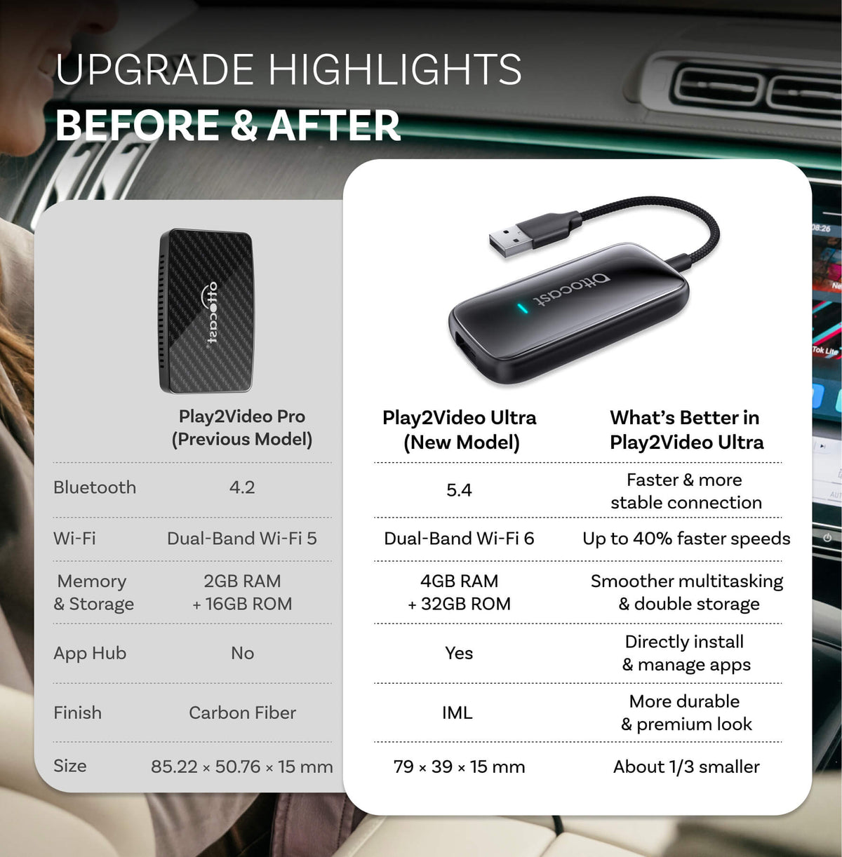 Play2Video Ultra 7” — Wireless Apple CarPlay & Android Auto Adapter with Built-in Touchscreen & Streaming Apps